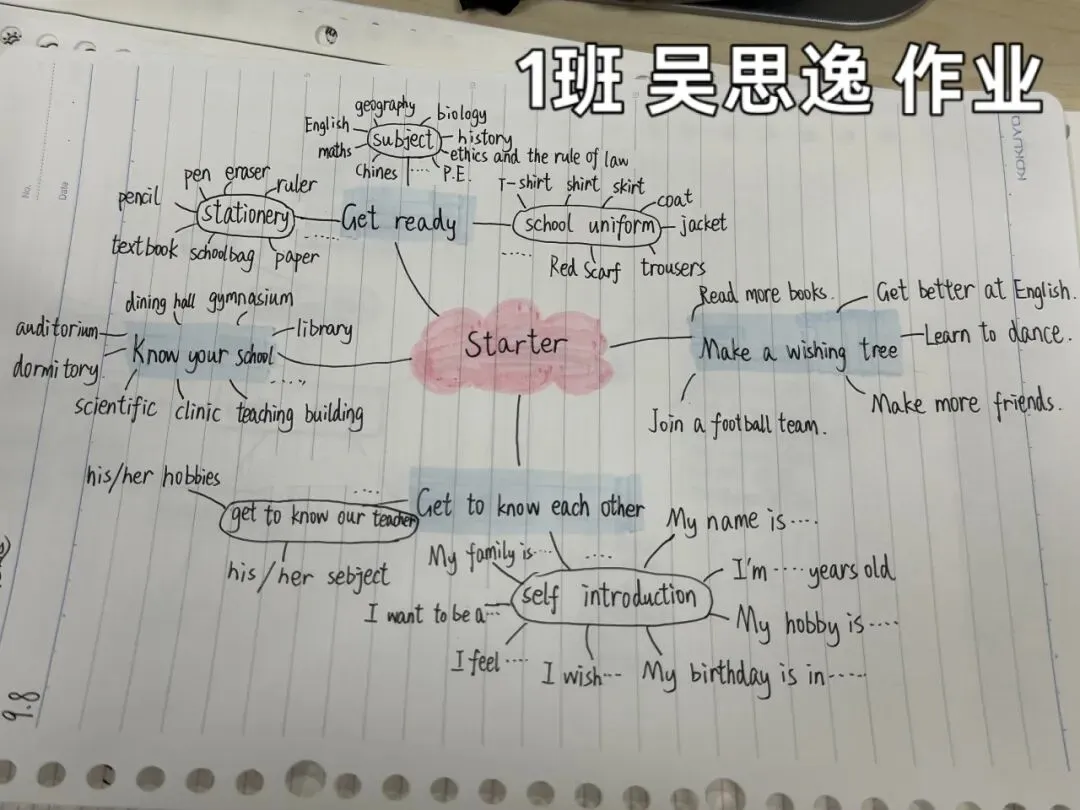 初一英语＂学习之星＂风云榜-第45张图片-四季读书网