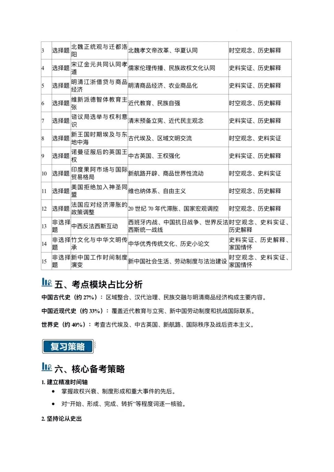 2026全国卷历史真题深度解析|考点、命题趋势、备考策略一文吃透-第2张图片-四季读书网