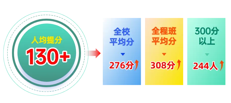 2027年高职高考或扩招!多所本专科院校新校区/新宿舍建设有新进度!明年2校有新校区!-第84张图片-四季读书网