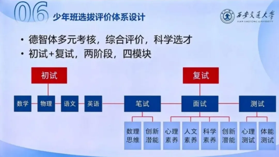 初三考生注意!2027西交大少年班宣讲重磅信号:初中组或停招!-第3张图片-四季读书网 初三考生注意!2027西交大少年班宣讲重磅信号:初中组或停招!-第3张图片-四季读书网