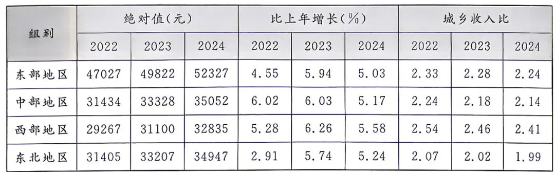 2026浙江高考:增速较高,收入差距仍然在扩大?!-第5张图片-四季读书网