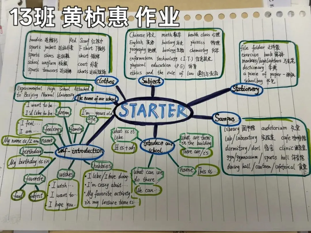 初一英语＂学习之星＂风云榜-第68张图片-四季读书网
