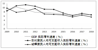 2026浙江高考:增速较高,收入差距仍然在扩大?!-第11张图片-四季读书网
