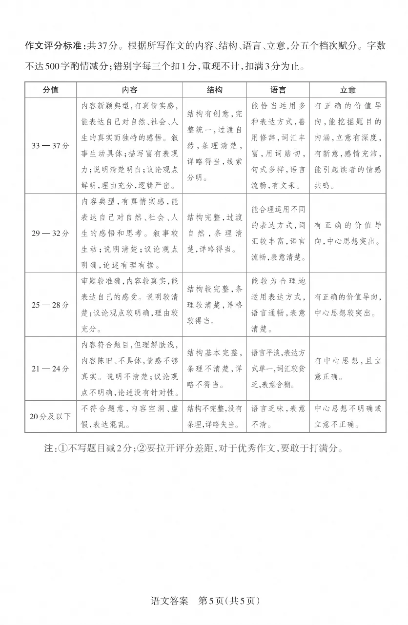 2025-2026晋文源初一、初二、初三期中考试语文试卷及答案,附带作文范例6篇-第13张图片-四季读书网