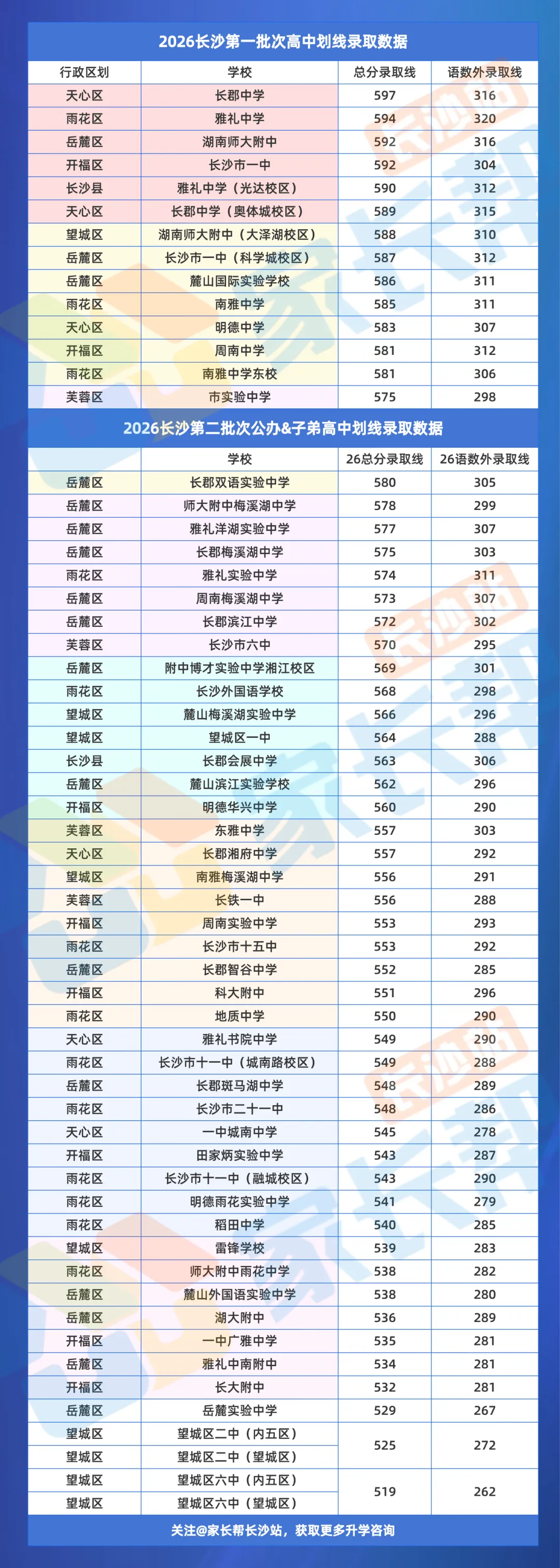 孩子去长沙县参加中考,真比城区更容易“上岸”吗?-第4张图片-四季读书网