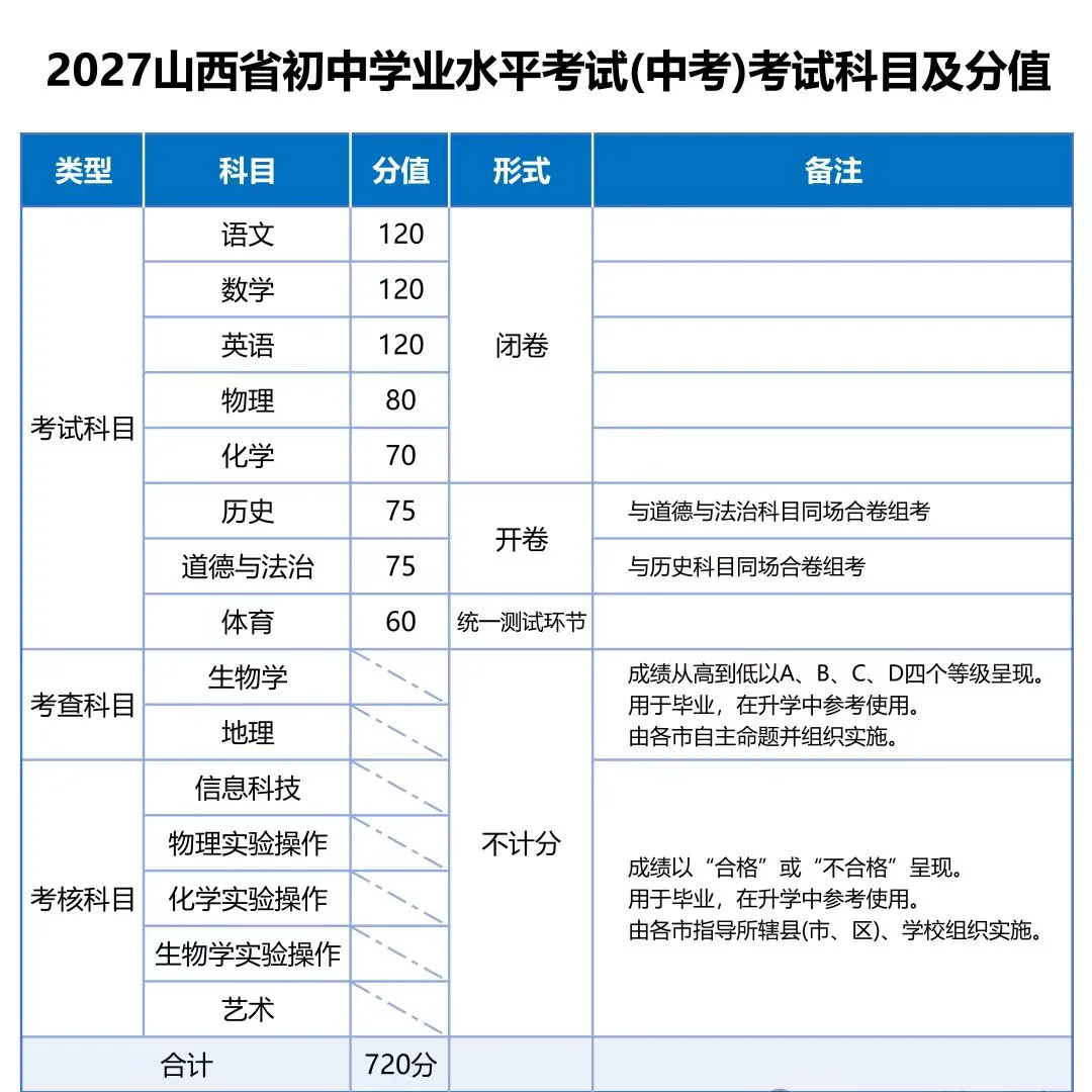 2027年起,中考有新变化!-第9张图片-四季读书网