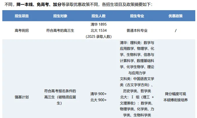 初三就能考!清北这10条“隐藏通道”,别等高三才知道-第3张图片-四季读书网