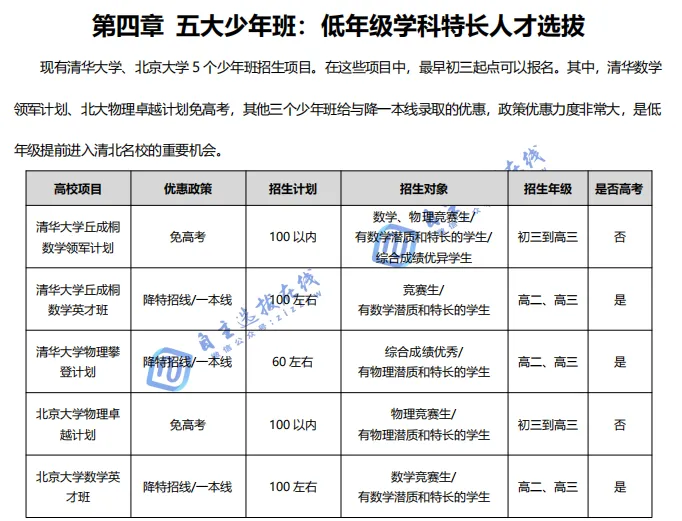 初三就能考!清北这10条“隐藏通道”,别等高三才知道-第6张图片-四季读书网