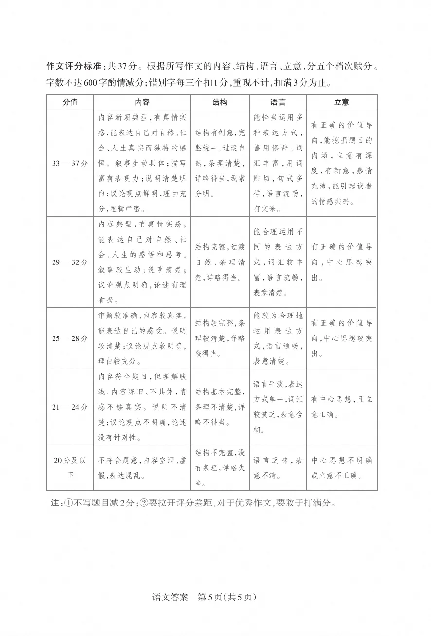 2025-2026晋文源初一、初二、初三期中考试语文试卷及答案,附带作文范例6篇-第40张图片-四季读书网