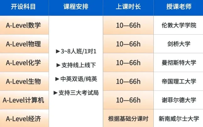 合肥犀牛Alevel课程:全科目覆盖,真题模考+升学规划一站式搞定!-第4张图片-四季读书网