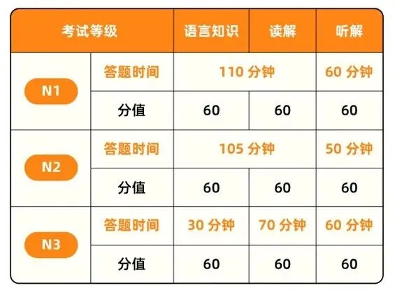 2026年第二回JLPT全真模拟考试 | 0元,报名即可参与~-第2张图片-四季读书网