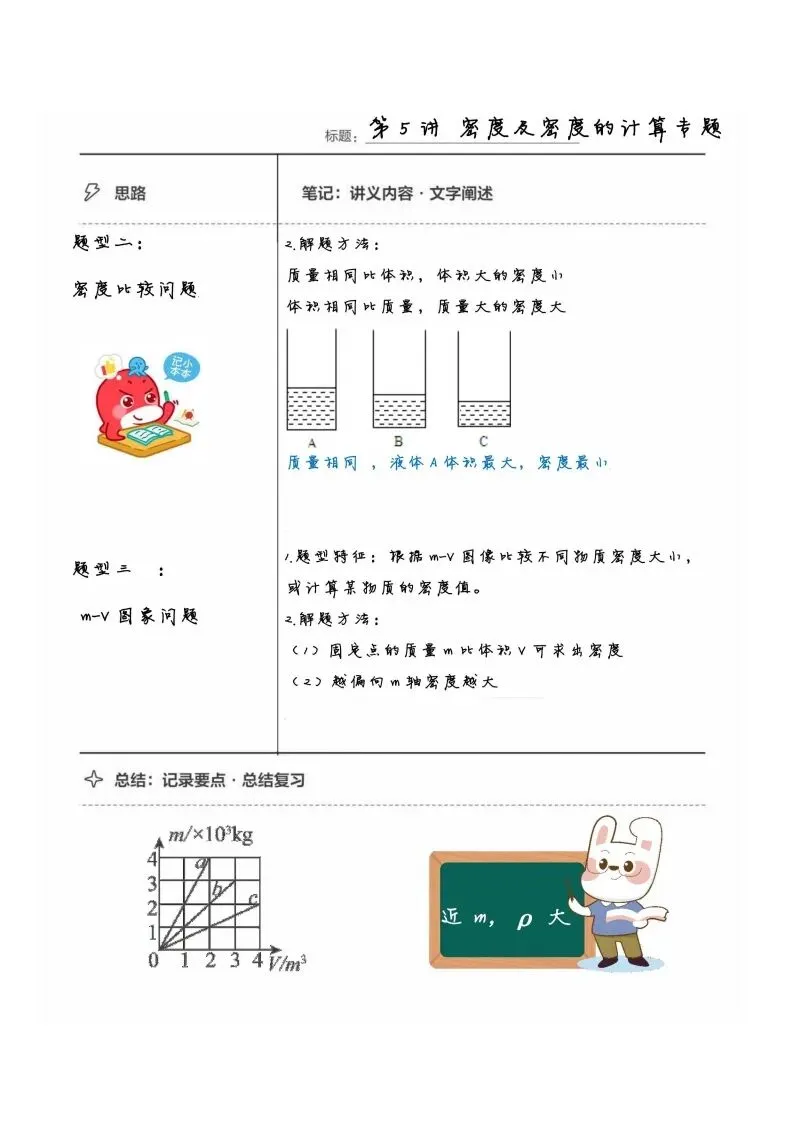 初二物理手写笔记合集-第21张图片-四季读书网