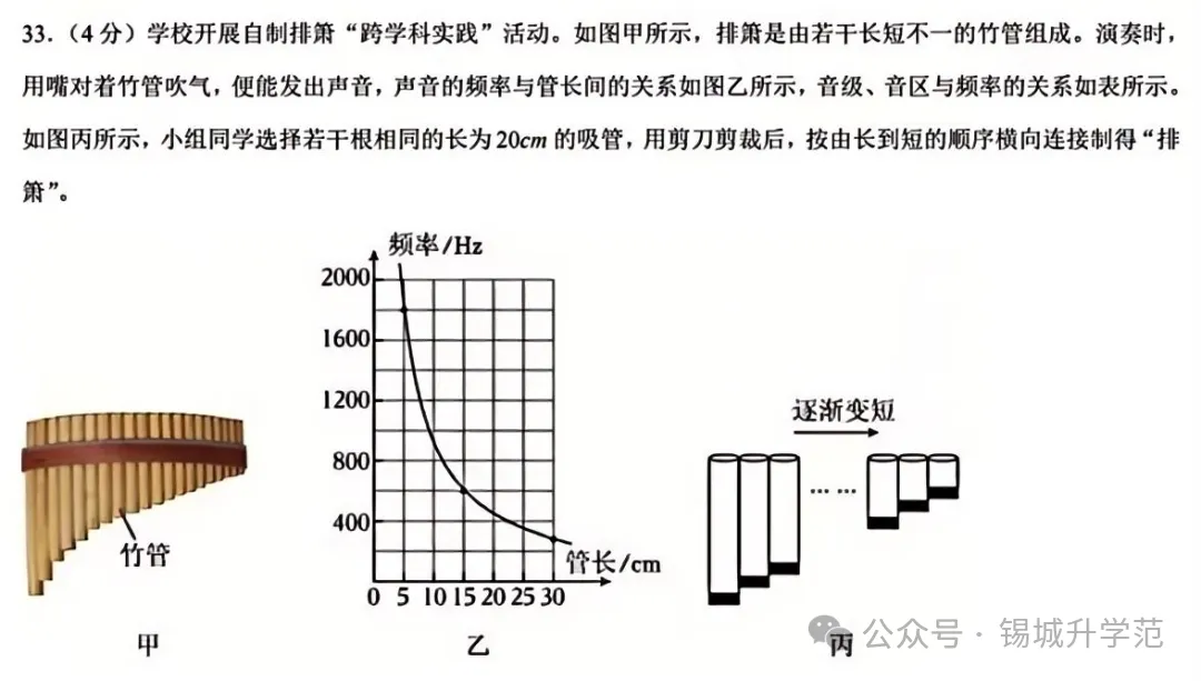 初二物理 | 期中前瞻!这些年,无锡名校都在考什么?-第4张图片-四季读书网 初二物理 | 期中前瞻!这些年,无锡名校都在考什么?-第4张图片-四季读书网