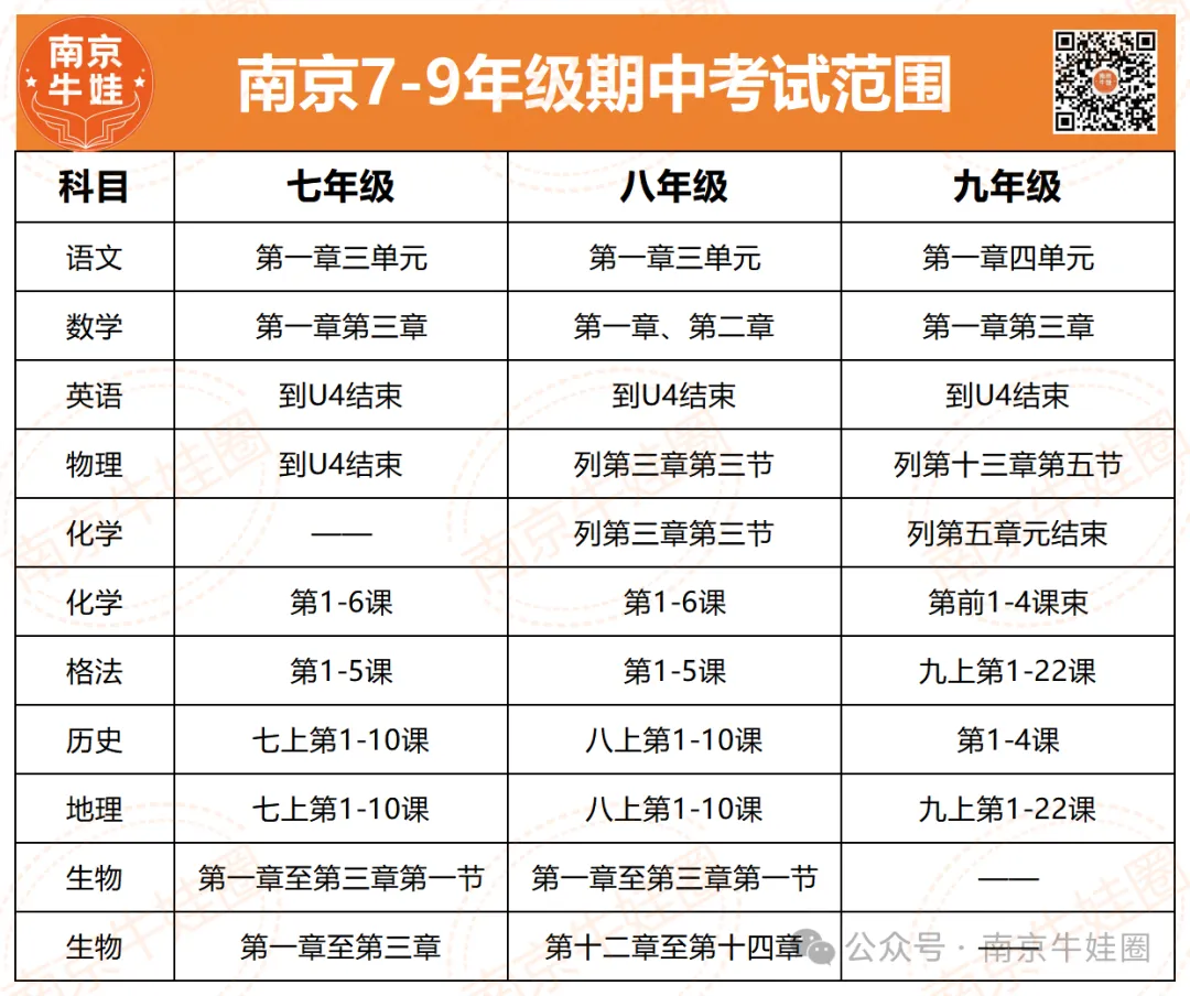 考完放假!南京中小学期中考时间安排出炉!-第7张图片-四季读书网 考完放假!南京中小学期中考时间安排出炉!-第7张图片-四季读书网