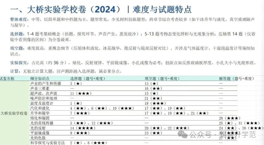 初二物理 | 期中前瞻!这些年,无锡名校都在考什么?-第6张图片-四季读书网 初二物理 | 期中前瞻!这些年,无锡名校都在考什么?-第6张图片-四季读书网