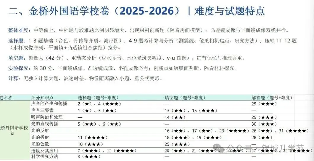 初二物理 | 期中前瞻!这些年,无锡名校都在考什么?-第7张图片-四季读书网 初二物理 | 期中前瞻!这些年,无锡名校都在考什么?-第7张图片-四季读书网