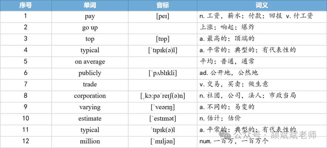 【27考研】真题阅读核心词带背 | 2020年 英语二 text2-第7张图片-四季读书网 【27考研】真题阅读核心词带背 | 2020年 英语二 text2-第7张图片-四季读书网
