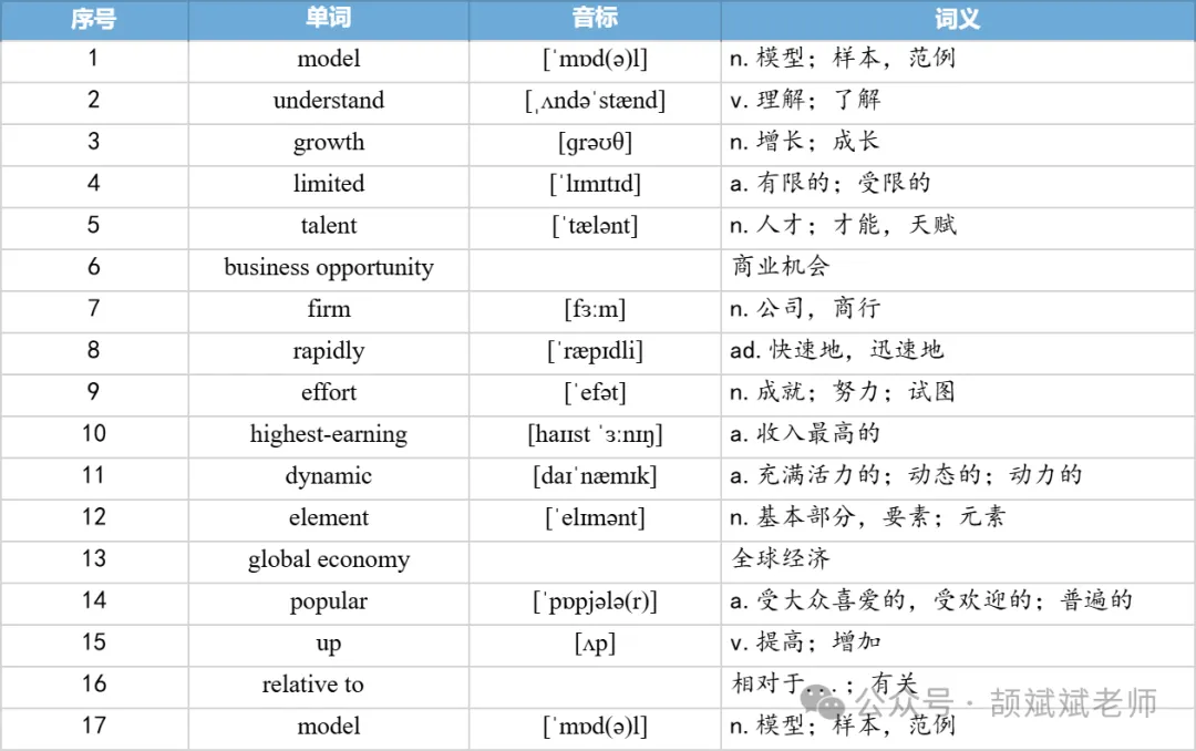 【27考研】真题阅读核心词带背 | 2020年 英语二 text2-第10张图片-四季读书网 【27考研】真题阅读核心词带背 | 2020年 英语二 text2-第10张图片-四季读书网