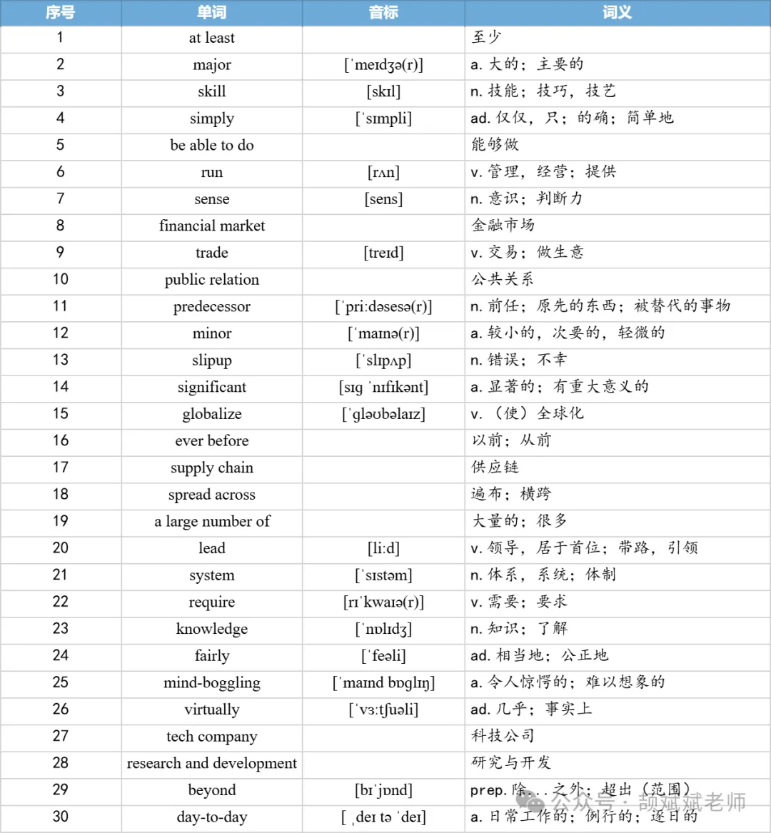 【27考研】真题阅读核心词带背 | 2020年 英语二 text2-第13张图片-四季读书网 【27考研】真题阅读核心词带背 | 2020年 英语二 text2-第13张图片-四季读书网