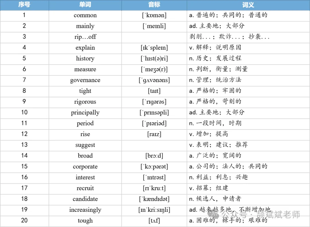 【27考研】真题阅读核心词带背 | 2020年 英语二 text2-第16张图片-四季读书网 【27考研】真题阅读核心词带背 | 2020年 英语二 text2-第16张图片-四季读书网