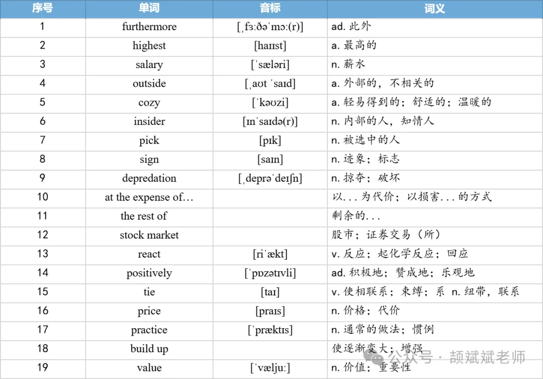 【27考研】真题阅读核心词带背 | 2020年 英语二 text2-第19张图片-四季读书网 【27考研】真题阅读核心词带背 | 2020年 英语二 text2-第19张图片-四季读书网