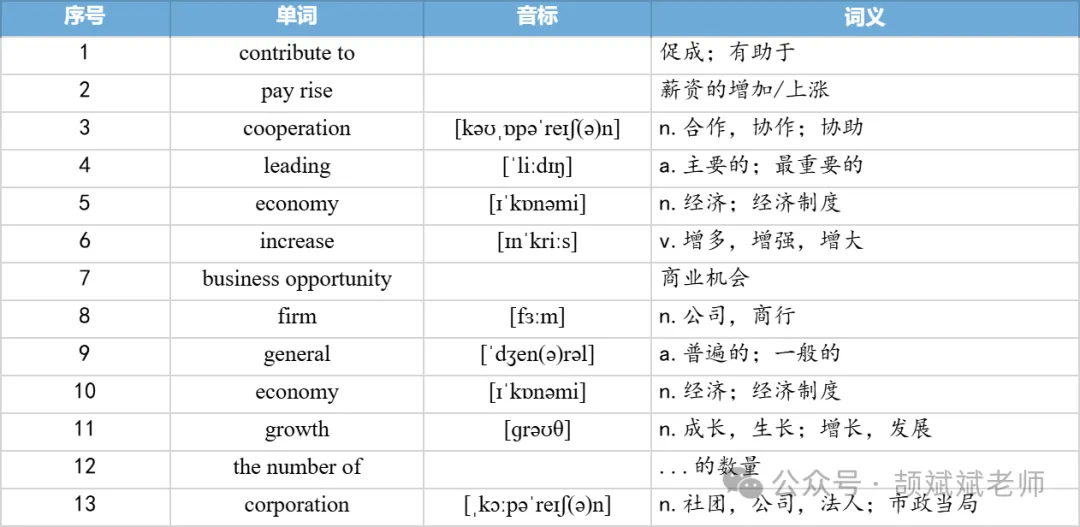 【27考研】真题阅读核心词带背 | 2020年 英语二 text2-第21张图片-四季读书网 【27考研】真题阅读核心词带背 | 2020年 英语二 text2-第21张图片-四季读书网