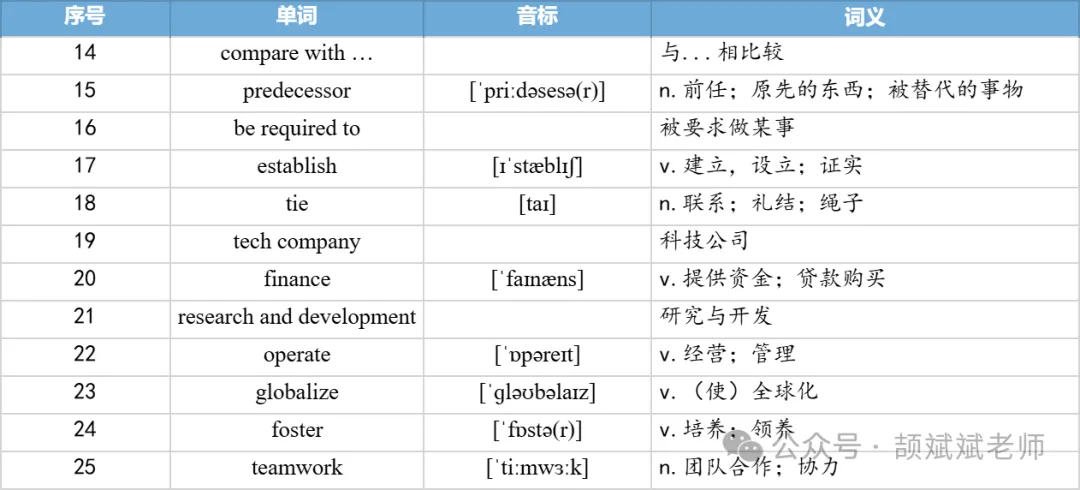 【27考研】真题阅读核心词带背 | 2020年 英语二 text2-第24张图片-四季读书网 【27考研】真题阅读核心词带背 | 2020年 英语二 text2-第24张图片-四季读书网
