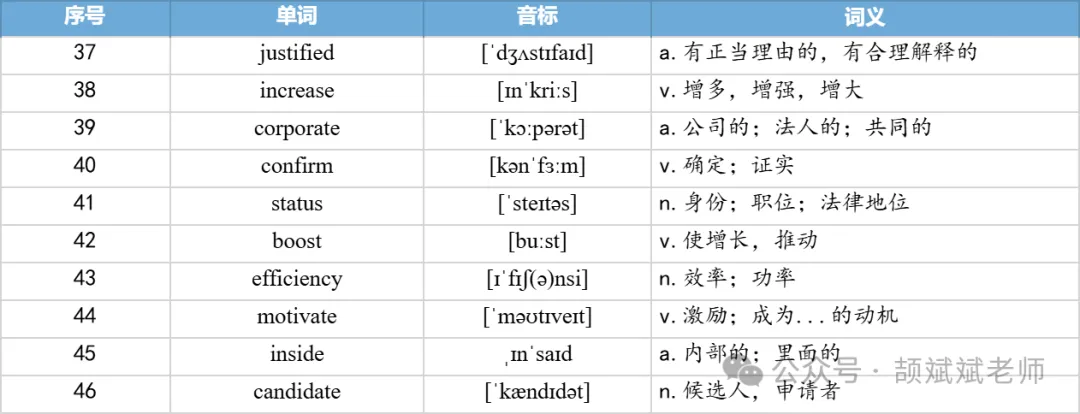 【27考研】真题阅读核心词带背 | 2020年 英语二 text2-第30张图片-四季读书网 【27考研】真题阅读核心词带背 | 2020年 英语二 text2-第30张图片-四季读书网