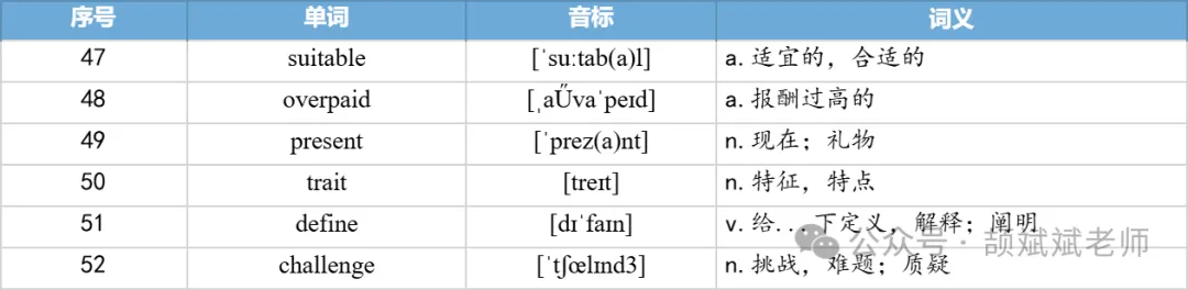 【27考研】真题阅读核心词带背 | 2020年 英语二 text2-第33张图片-四季读书网 【27考研】真题阅读核心词带背 | 2020年 英语二 text2-第33张图片-四季读书网