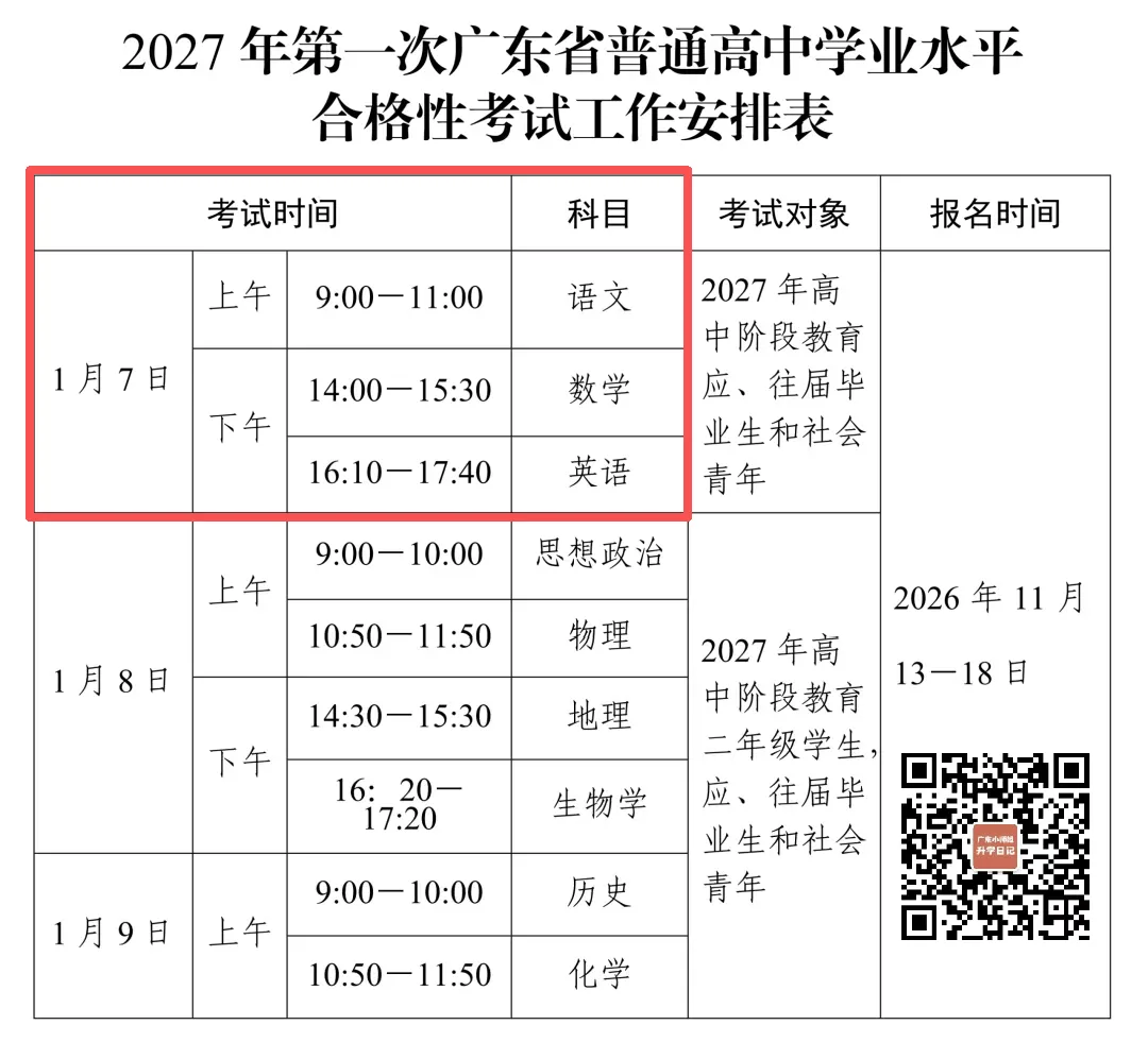 通知!广东春季高考早上9:00开考!-第2张图片-四季读书网