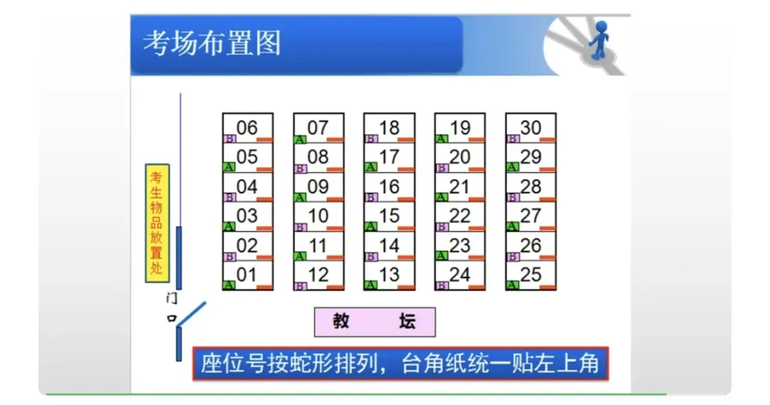 通知!广东春季高考早上9:00开考!-第8张图片-四季读书网