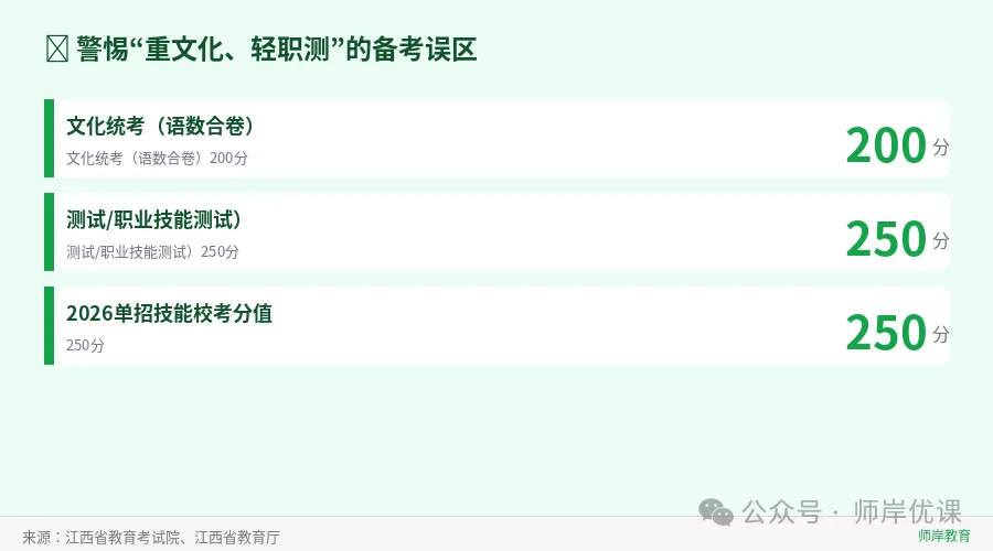 2027江西高考报名结束!紧急提醒:27日前必须完成缴费!-第6张图片-四季读书网