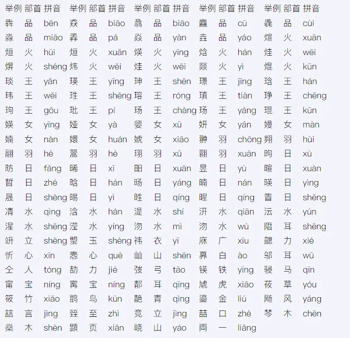 2027年山东春季高考报名操作全流程及网址-第36张图片-四季读书网