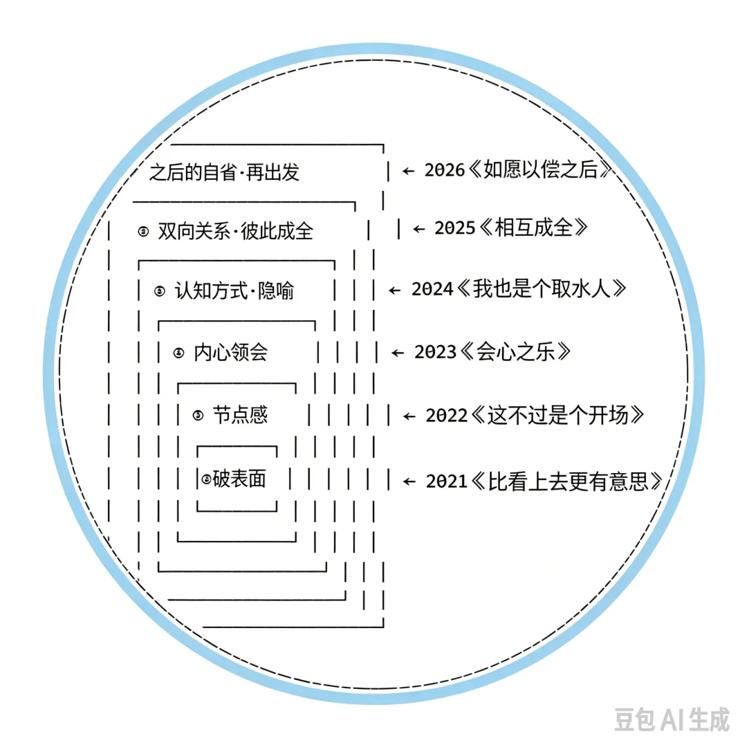 27届中考作文考什么?-第2张图片-四季读书网 27届中考作文考什么?-第2张图片-四季读书网