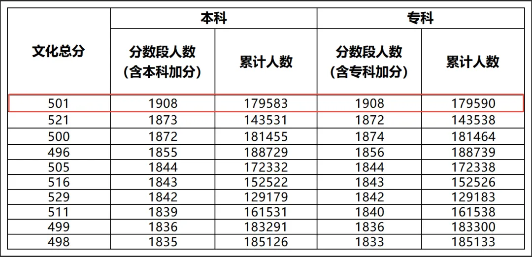 一分干掉一千人!26年高考数据解读:物理类高分层神仙打架!-第3张图片-四季读书网