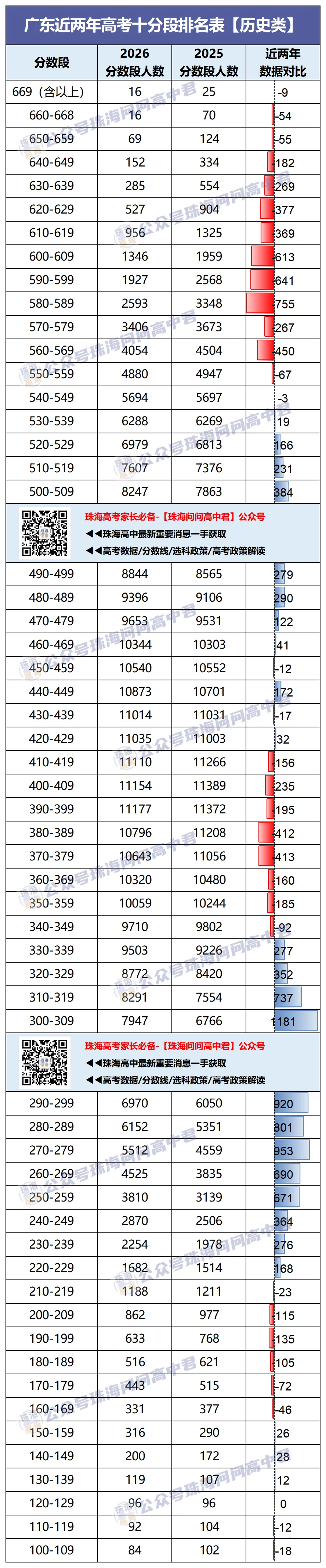 一分干掉一千人!26年高考数据解读:物理类高分层神仙打架!-第5张图片-四季读书网