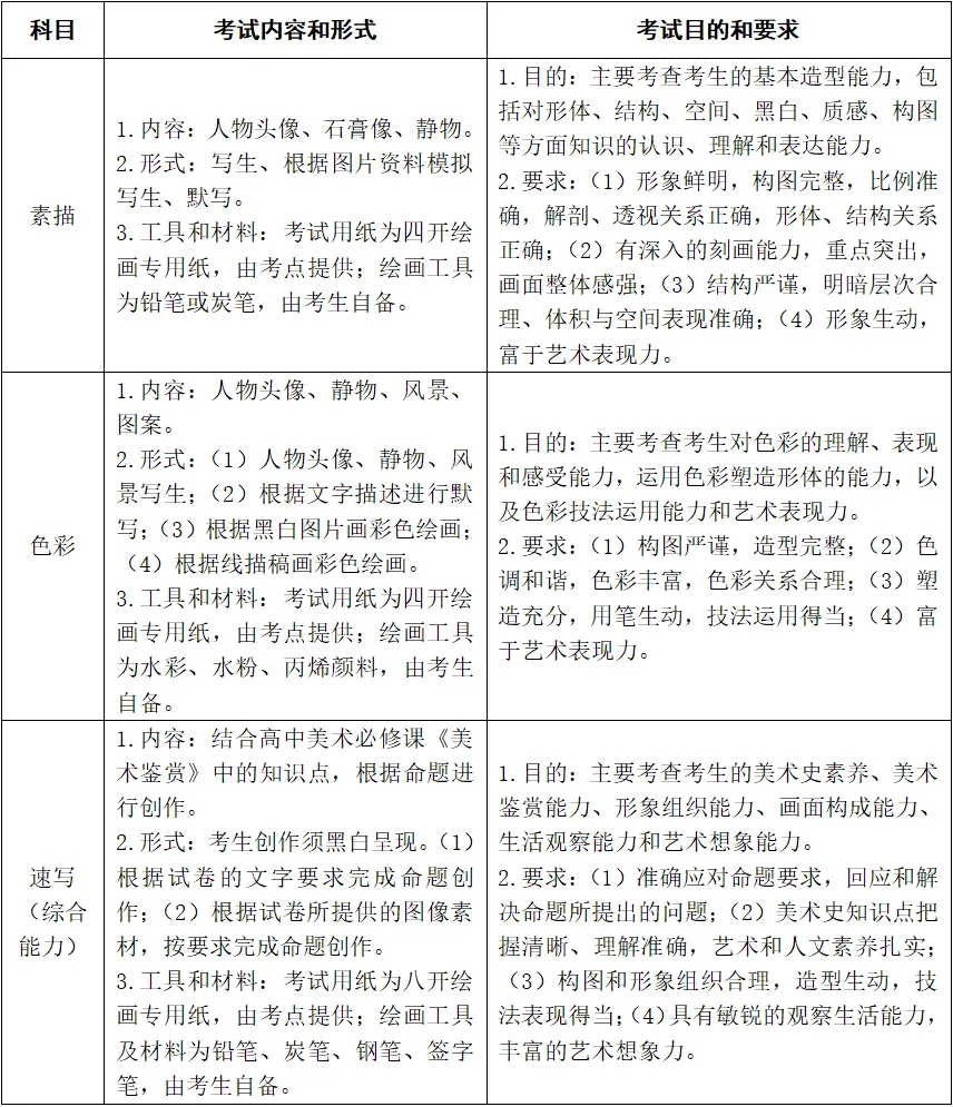 最新!浙江高考艺术类省统考简章发布,6大类考试要点看这里-第3张图片-四季读书网