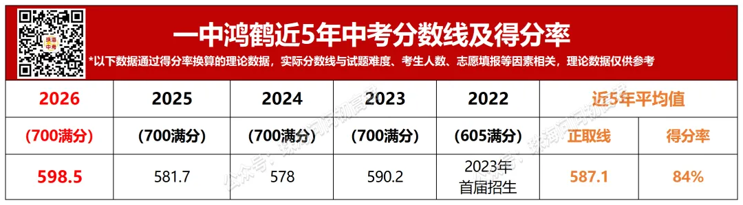 鸿鹤全市第五?珠海一中三大校区高考成绩对比!-第10张图片-四季读书网 鸿鹤全市第五?珠海一中三大校区高考成绩对比!-第10张图片-四季读书网