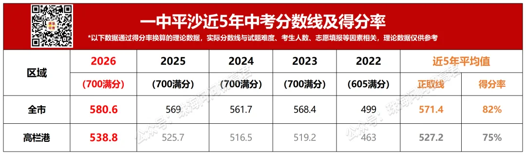 鸿鹤全市第五?珠海一中三大校区高考成绩对比!-第13张图片-四季读书网 鸿鹤全市第五?珠海一中三大校区高考成绩对比!-第13张图片-四季读书网