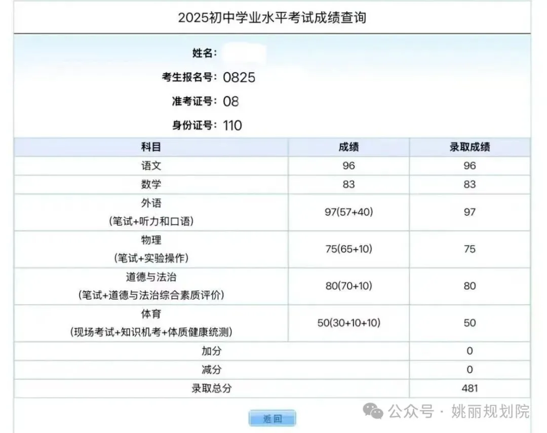 初三孩子,明明已经很努力了,为什么成绩就是上不去?-第3张图片-四季读书网 初三孩子,明明已经很努力了,为什么成绩就是上不去?-第3张图片-四季读书网