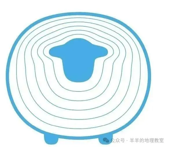 高考考到的“岩石的透水性”,今天好好讲!-第11张图片-四季读书网 高考考到的“岩石的透水性”,今天好好讲!-第11张图片-四季读书网