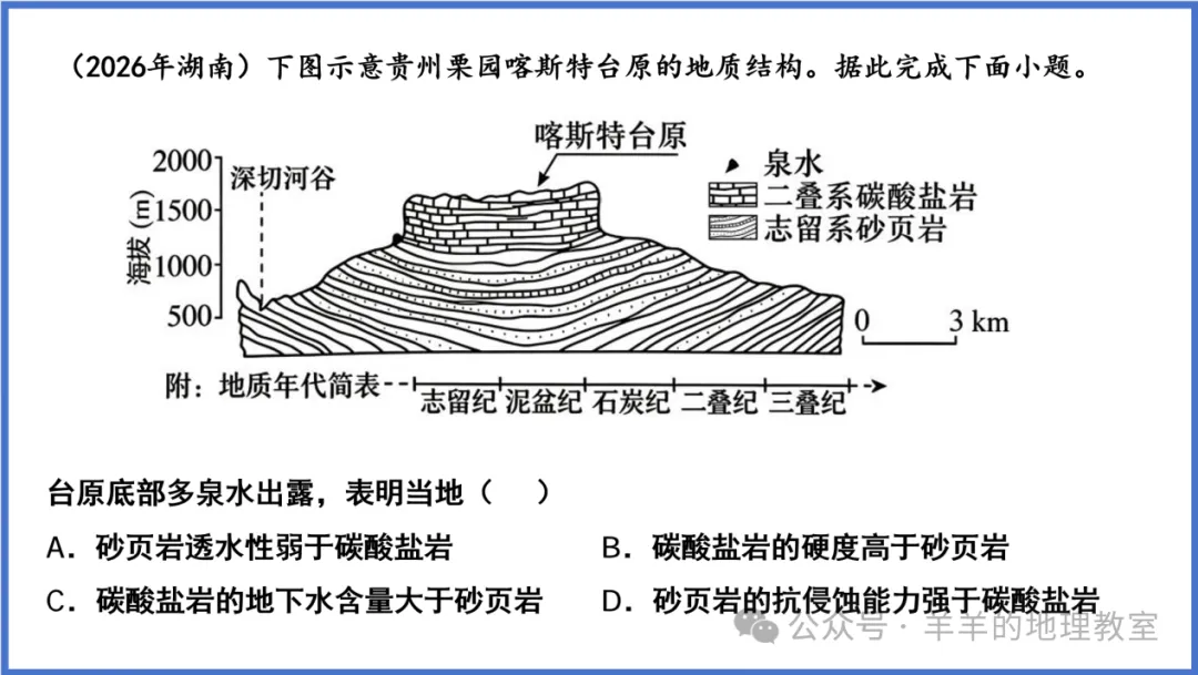 高考考到的“岩石的透水性”,今天好好讲!-第12张图片-四季读书网 高考考到的“岩石的透水性”,今天好好讲!-第12张图片-四季读书网