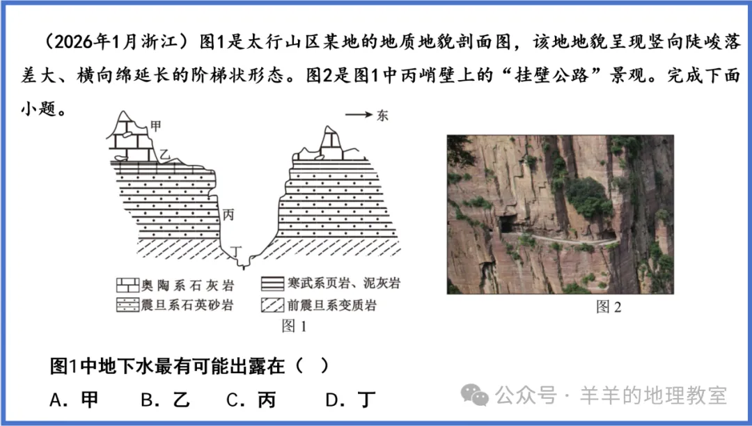 高考考到的“岩石的透水性”,今天好好讲!-第13张图片-四季读书网 高考考到的“岩石的透水性”,今天好好讲!-第13张图片-四季读书网