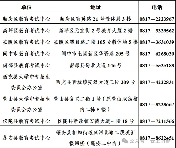 【教育】南充市2027年普通高考考生报名公告-第4张图片-四季读书网 【教育】南充市2027年普通高考考生报名公告-第4张图片-四季读书网