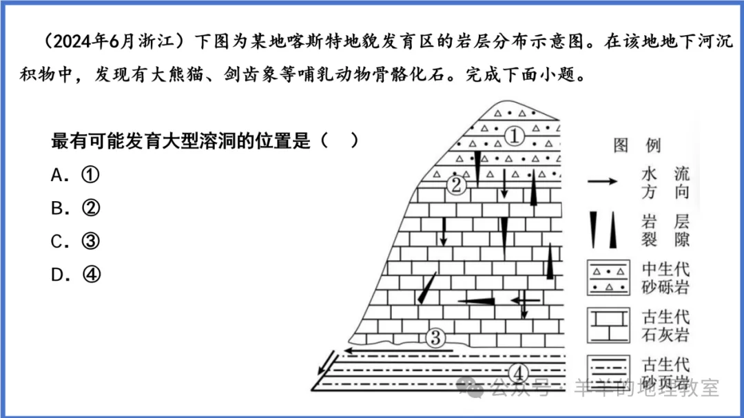 高考考到的“岩石的透水性”,今天好好讲!-第15张图片-四季读书网 高考考到的“岩石的透水性”,今天好好讲!-第15张图片-四季读书网