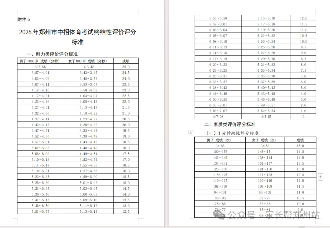 注意,郑州中考体育已成第二大分值!2027中考家长务必重视!-第4张图片-四季读书网 注意,郑州中考体育已成第二大分值!2027中考家长务必重视!-第4张图片-四季读书网