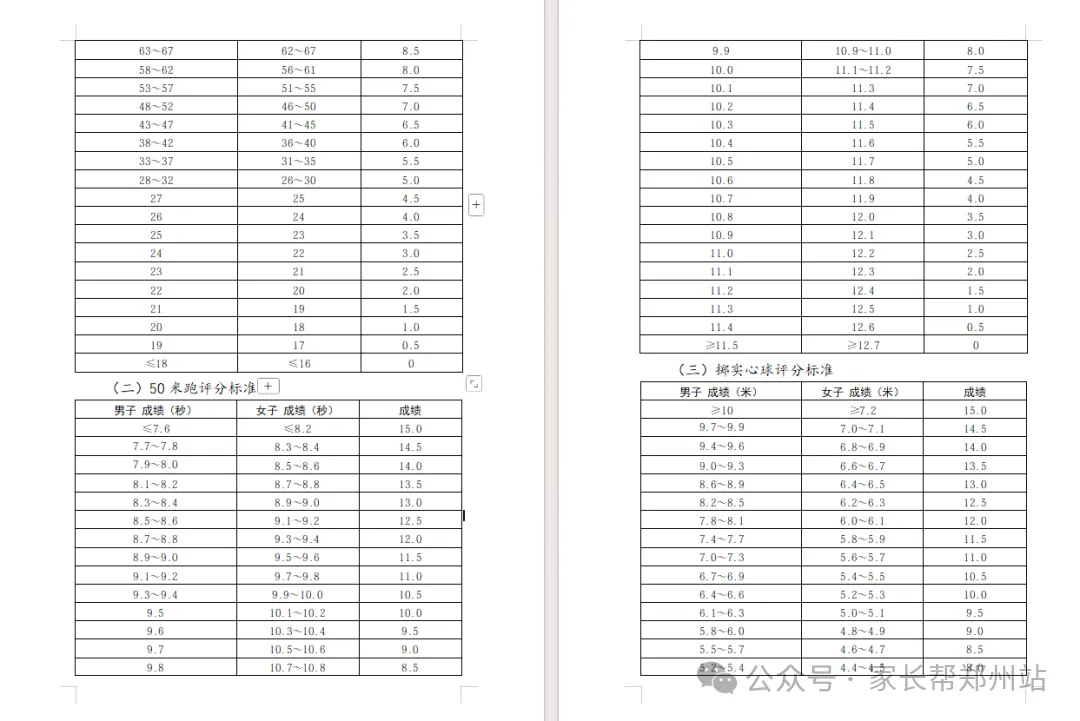注意,郑州中考体育已成第二大分值!2027中考家长务必重视!-第5张图片-四季读书网 注意,郑州中考体育已成第二大分值!2027中考家长务必重视!-第5张图片-四季读书网
