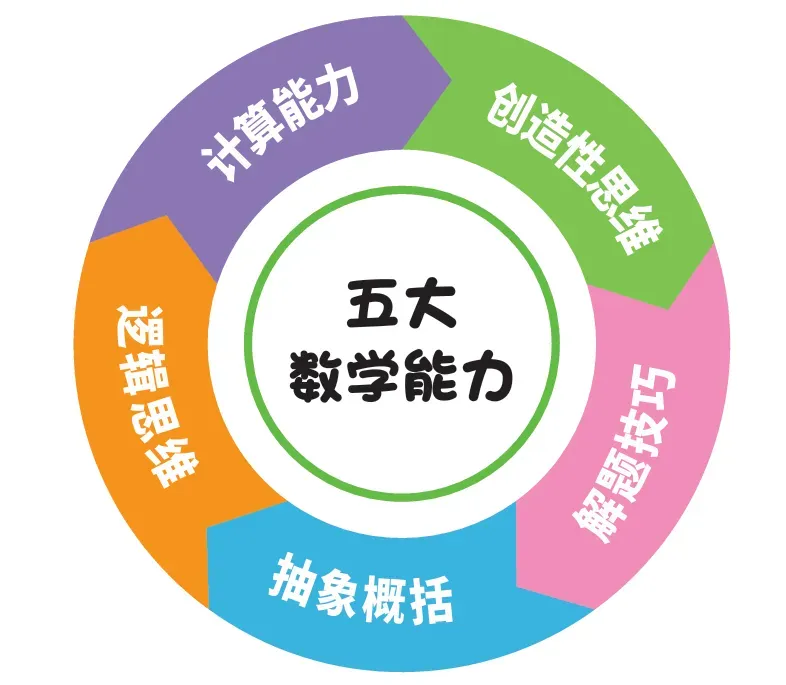 广东学霸高考691分拒上清北,首谈数学学习方法,惊呆网友:难怪清北都捞不到他!-第19张图片-四季读书网