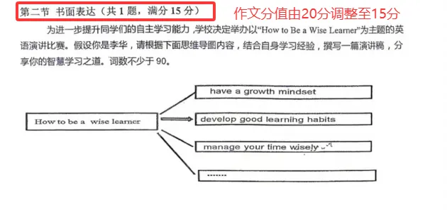 重磅消息!2027年武汉中考或将调整?报名时间、科目题型有新变化!-第7张图片-四季读书网 重磅消息!2027年武汉中考或将调整?报名时间、科目题型有新变化!-第7张图片-四季读书网