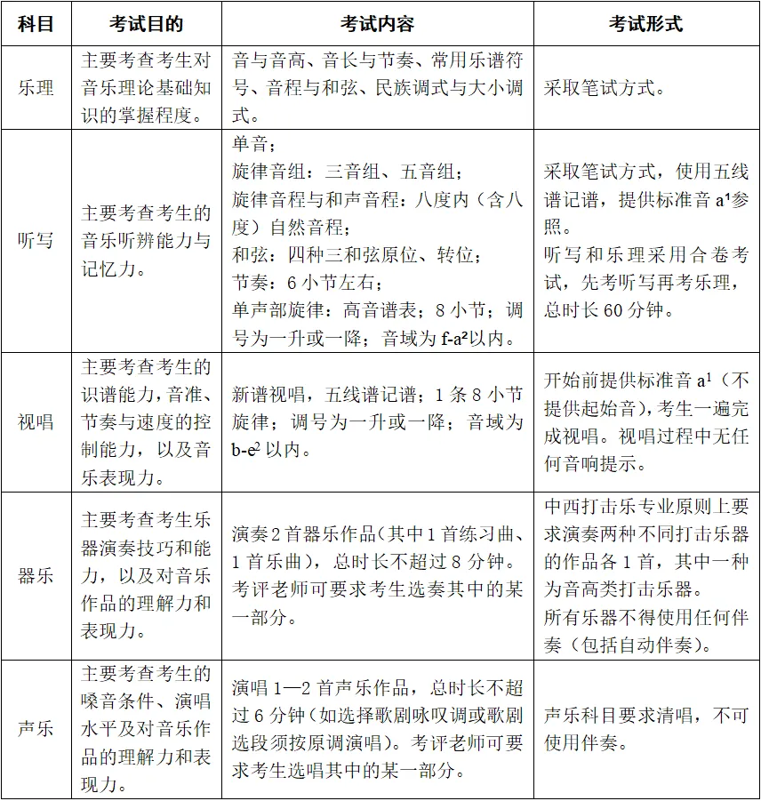 最新!浙江省发布2027年高考艺术类省统考简章-第5张图片-四季读书网 最新!浙江省发布2027年高考艺术类省统考简章-第5张图片-四季读书网